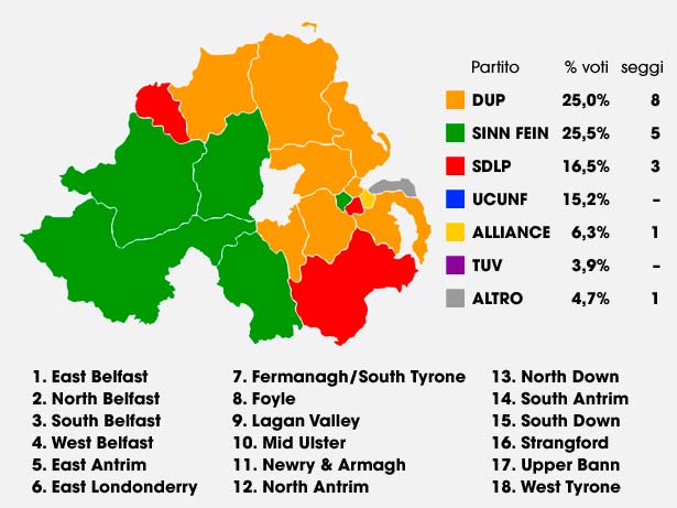 Elezioni Westminster: i risultati definitivi in Irlanda del Nord