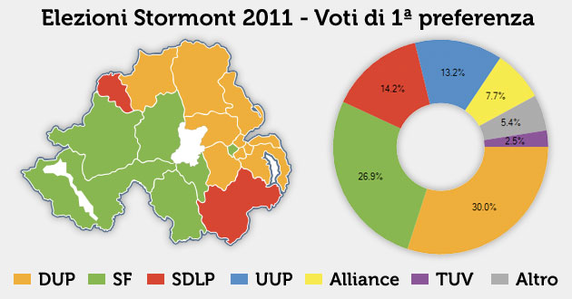 Elezionio Stormont 2011 - I risultati