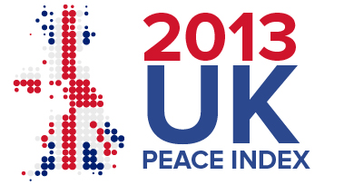 UK Peace Index